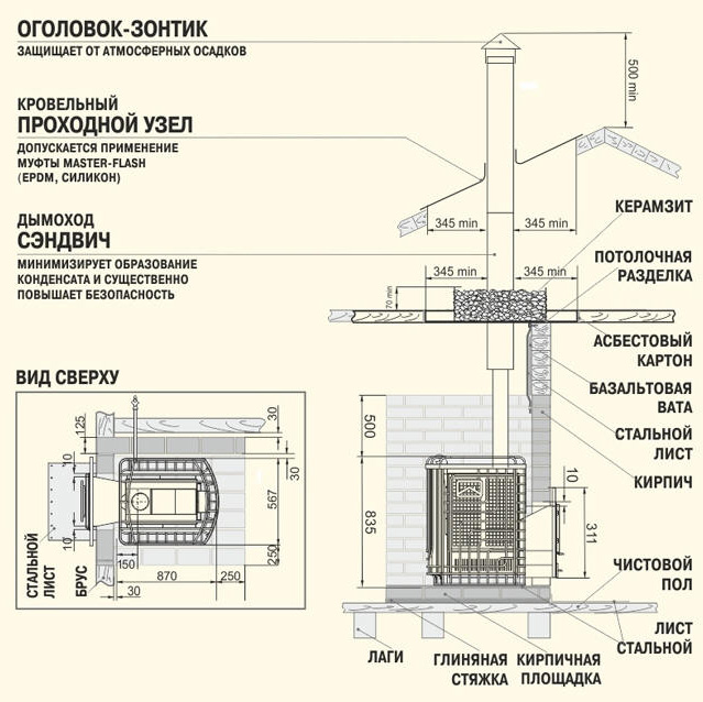 Схема установки - дровяная печь Сибирский утес