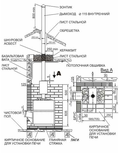 Схема установки - печь Русь 12 и 18, Теплодар 