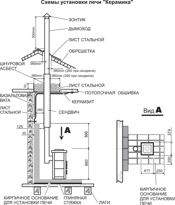 Схема установки отопительной печи Керамика - Теплодар