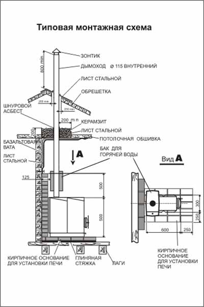 Схема установки печи ТЕПЛОДАР Т-100