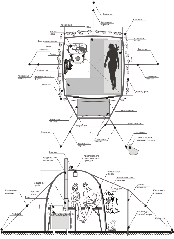 Схема установки электрической печи Алтай - Теплодар